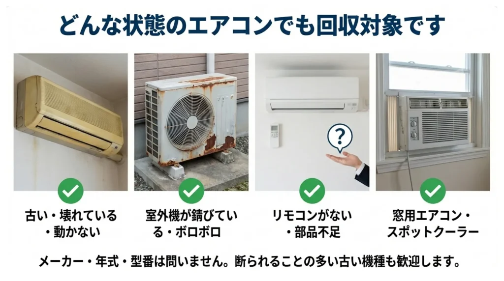 どんな状態のエアコンも回収対象です。古い、壊れている、動かない。室外機がさびている、ボロボロ。リモコンがない、部品不足。窓用エアコン、スポットクーラー。メーカー・年式・型番は問いません。断られる事の多い古い機種も歓迎します。