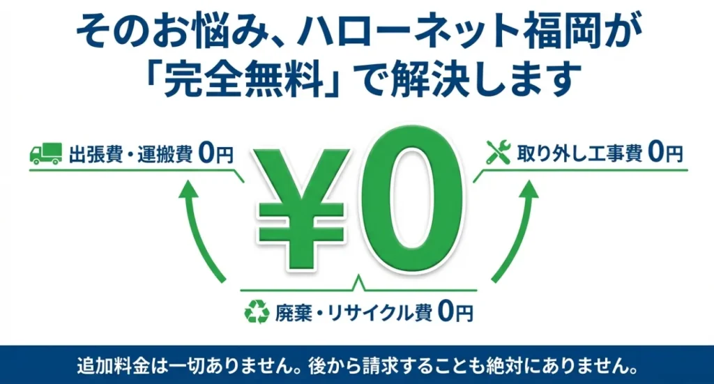 追加料金は一切ありません。後から請求することも絶対にありません。エアコン処分のお悩みハローネット福岡が安全無料で解決。