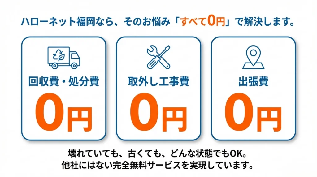 ハローネット福岡ならお悩みすべて0円で解決します。回収費処分費0円。取り外し工事費0円。出張費0円。壊れていても古くてもどんな状態でもOK。他社にはない完全無料サービスを実現しています。